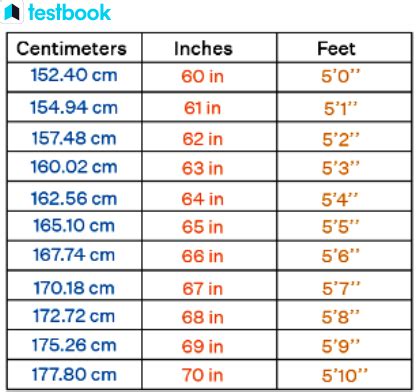 175cm To Feet And Inches Converter