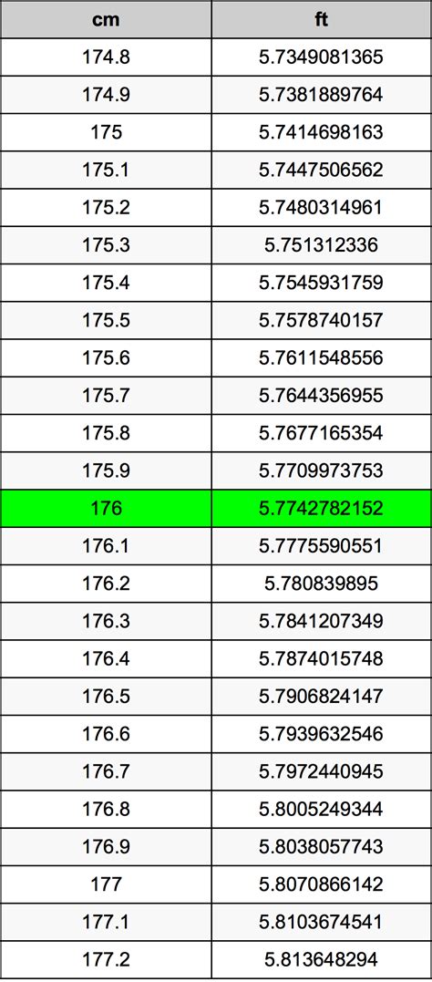 176 Cm To Ft In Converter Guide