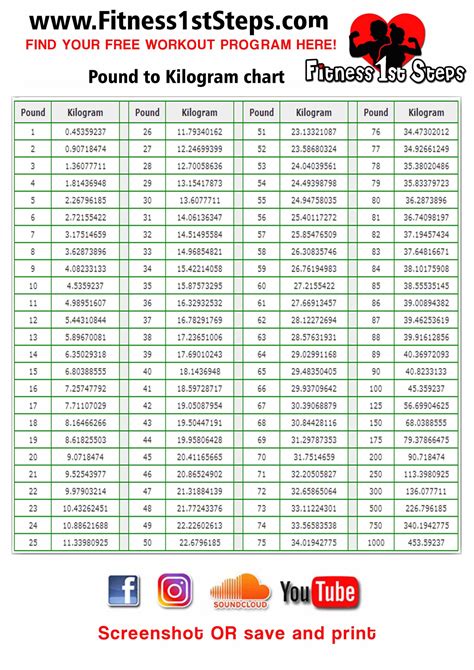 176 Pounds To Kilograms Conversion Made Easy