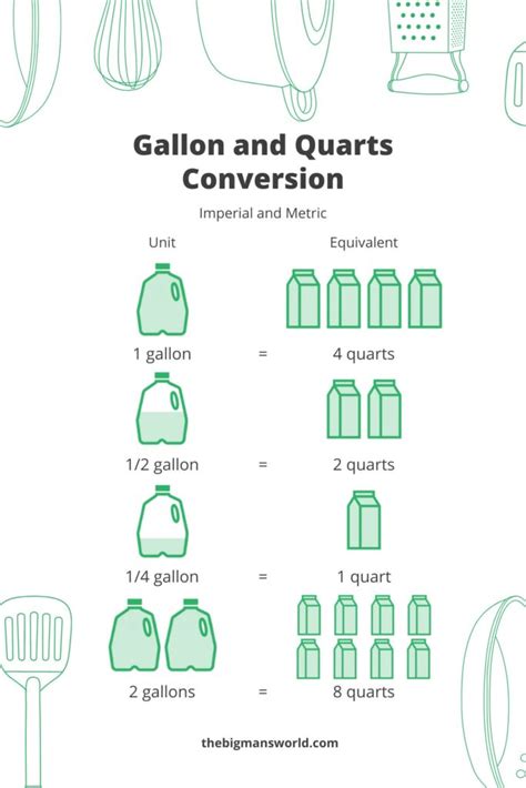 18 Gallons To Quarts: Quick Conversion Made Easy