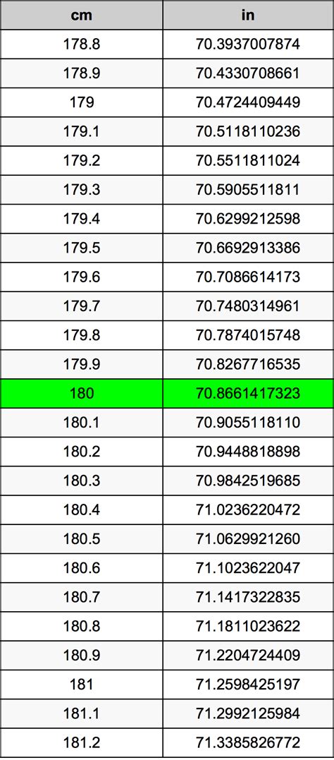 180 Cm In Inches: Exact Conversion And Calculation