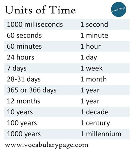 180 Months In Years Conversion Made Easy