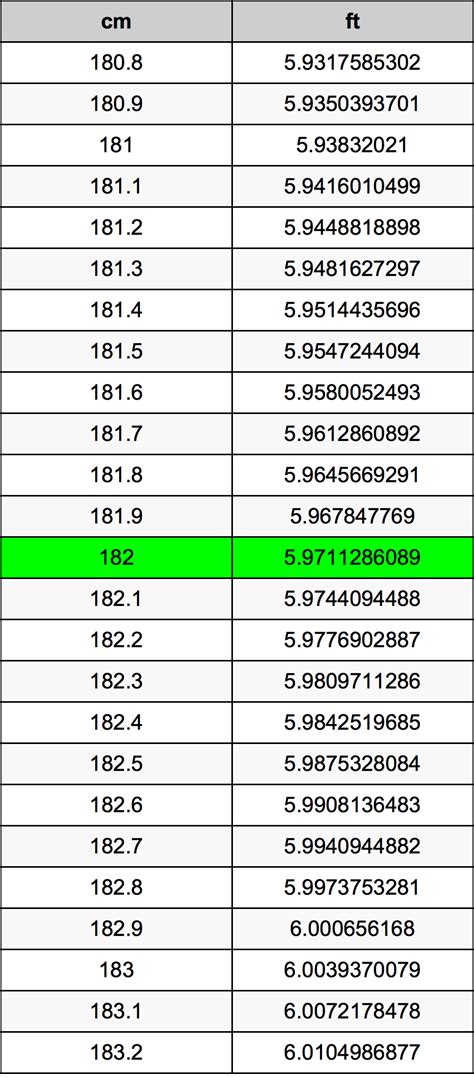 182 Cm To Feet And Inches Conversion