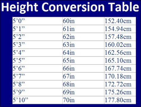 182cm In Feet And Inches Conversion Made Easy