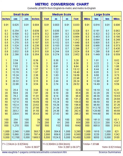 184 Centimeters To Inches Conversion Guide