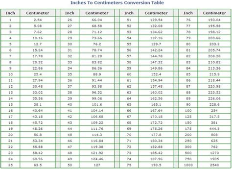 185cm To Inches Conversion Made Easy