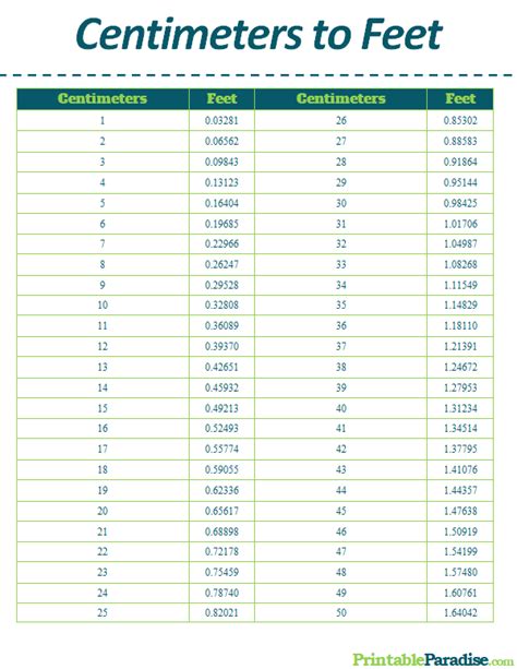 187 Centimeters In Feet: Quick Conversion Guide