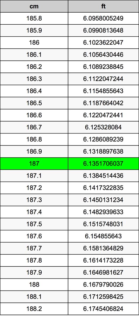 187 Cm To Feet: Instant Height Conversion