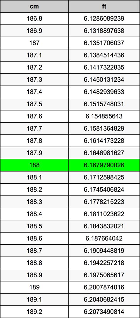 188 Cm To Ft Converter Tips