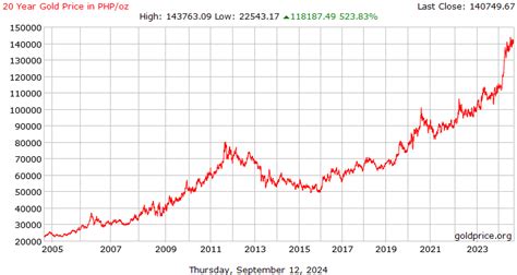 18k Gold Value Per Gram Explained Simply