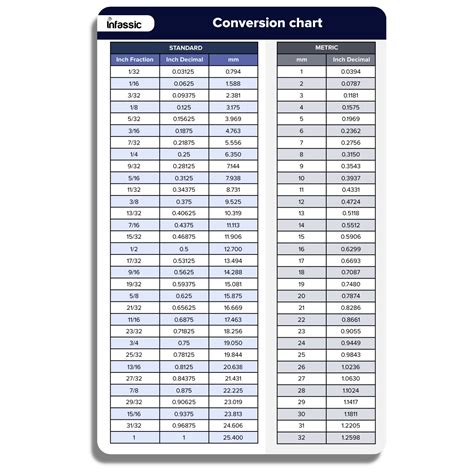 18mm In Inches: Quick Conversion Guide