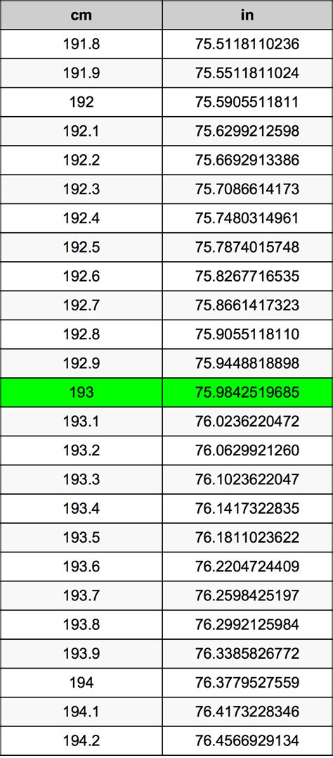 193 Cm To Inches Conversion Made Easy