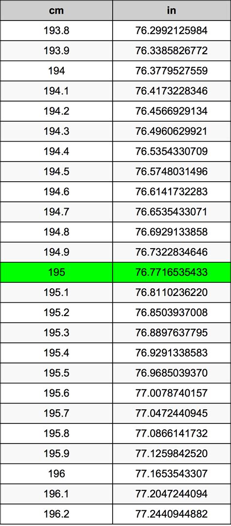 195 Cm To Inches Conversion Guide