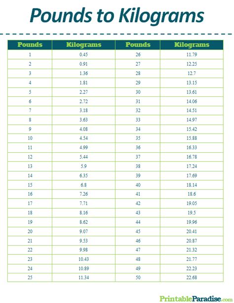 196 Pounds To Kilograms Conversion Guide