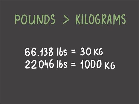 198 Pounds To Kilograms Conversion Made Easy