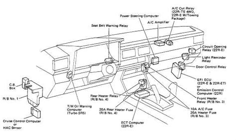 1986 Toyota Pickup Fuse Location Guide