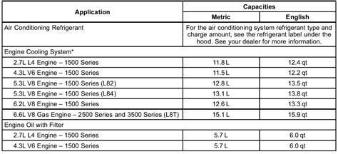 1995 Gmc K1500 Coolant Capacity Specs Revealed