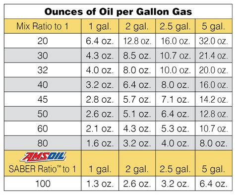 2 4 D Application Rate Per Gallon Guide