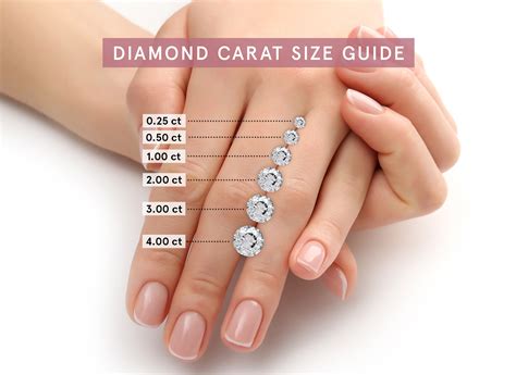 2 Carats To Rati: Diamond Weight Conversion Simplified