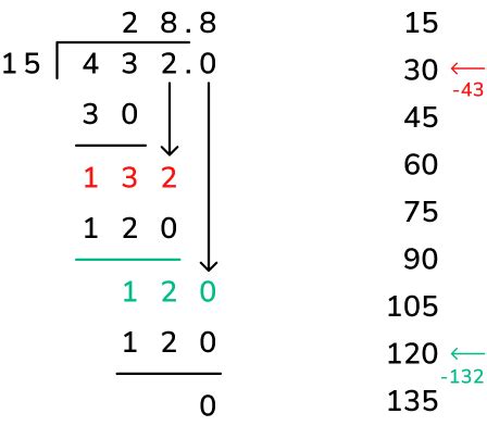 2 Divided By 4 Simplified Explanation