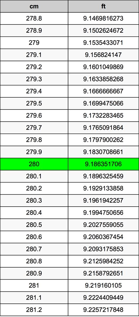 2 Easy Ways To Convert 280 Cm To Feet