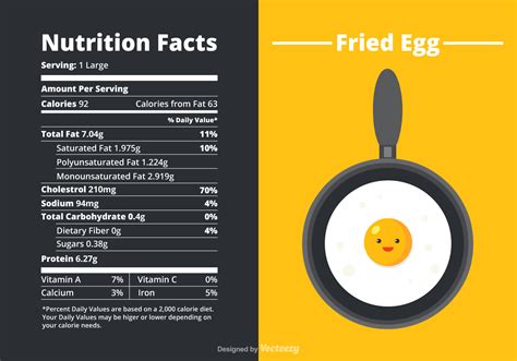 2 Eggs Fried: Calories And Nutrition Facts Revealed