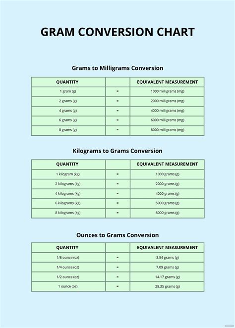 2 Grams To Units Converter And Chart