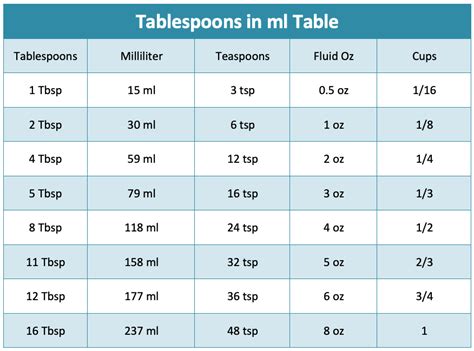 2 Ounces To Tablespoons: 5 Easy Conversion Methods