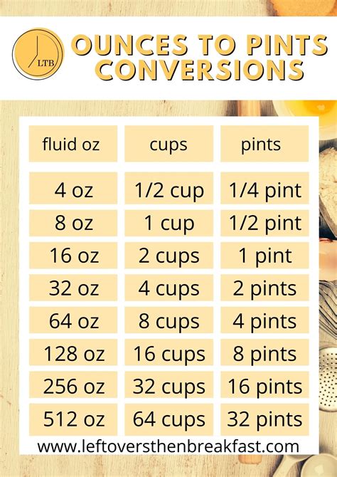 2 Pints To Ounces: Quick And Easy Conversion