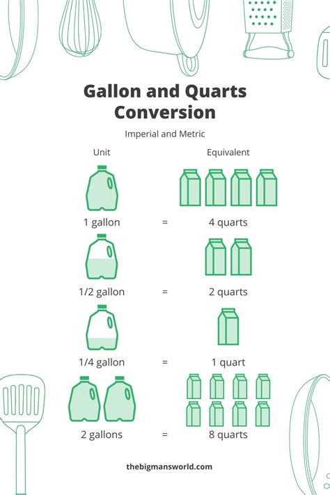 2 Quarts To Gallons Conversion Made Easy