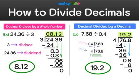 2 Simple Steps To 4 Divided By 2