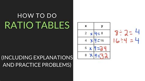 2 To The 6th Power: Explained And Calculated Easily