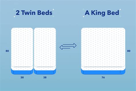 2 Twin Beds Equal What Size Bed