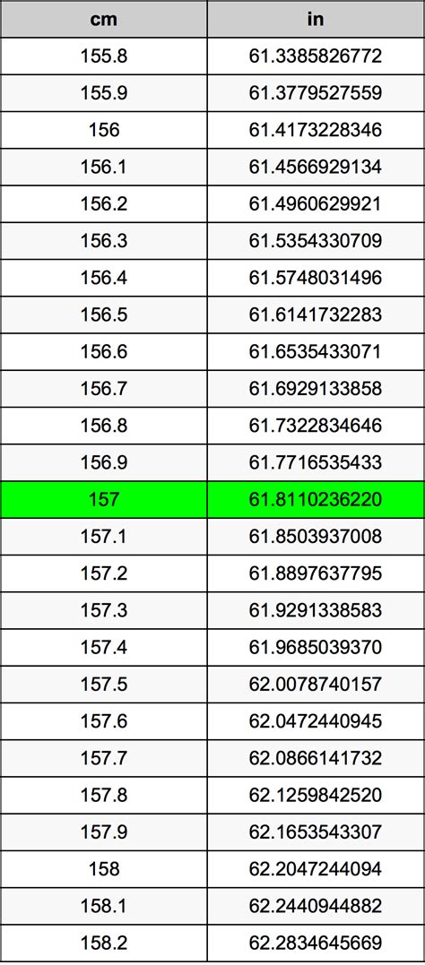 2 Ways To Convert 157 Cm To Inches