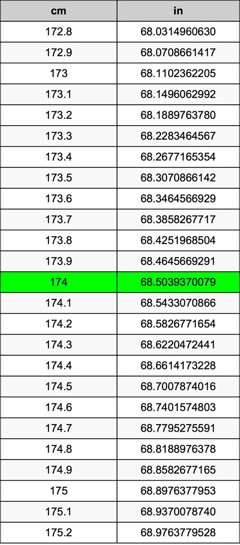 2 Ways To Convert 174 Cm To In