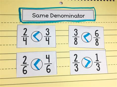 2.2 As A Fraction Made Easy