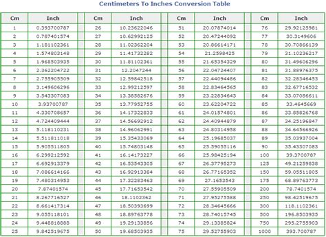 2.3 Cm To In Converter And Calculator