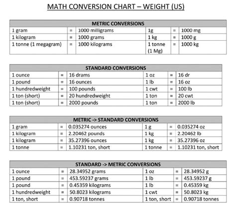 2.4 Kilograms To Pounds: Easy Conversion Made Simple