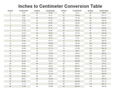 2.6 Centimeters To Inches Conversion Guide