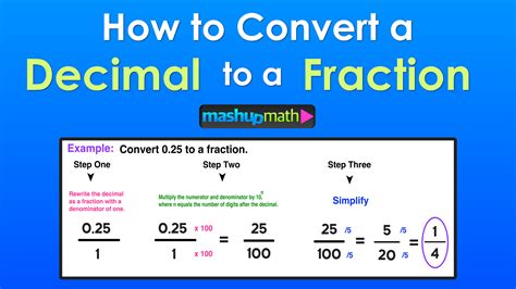 20 As A Fraction: Simplify The Decimal To Fraction