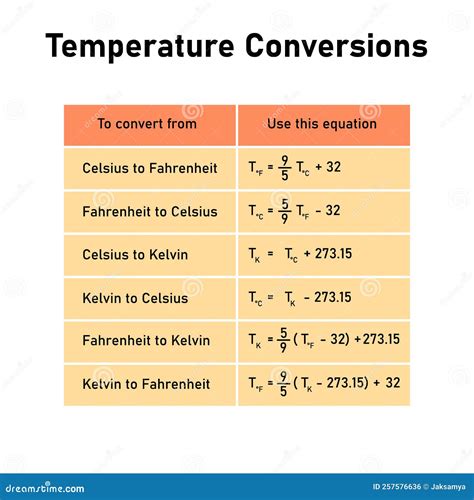 20 Celsius To Kelvin Conversion Made Easy