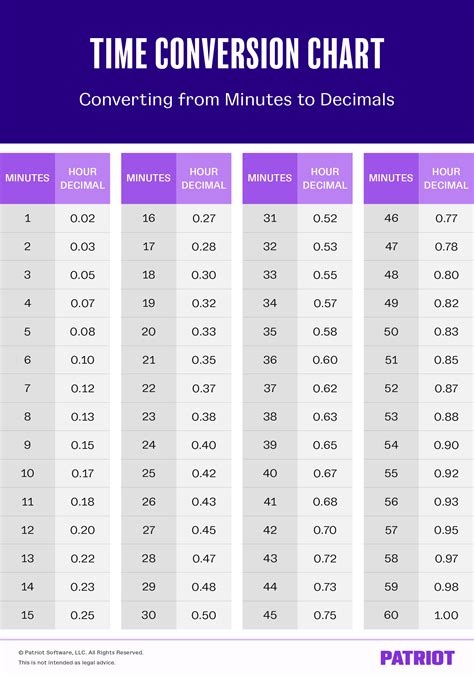 20 Minutes In Seconds: Quick Conversion Guide