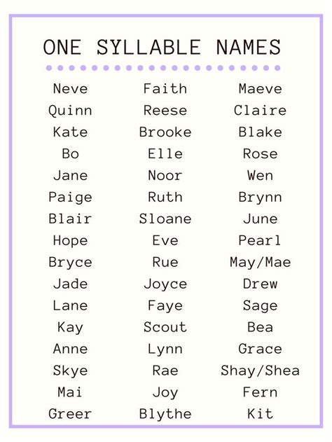 20 One Syllable Last Names Youll Want To Know