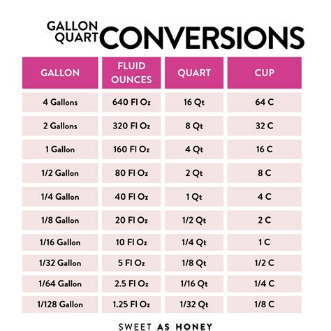 20 Qt To Gal Conversion Made Easy