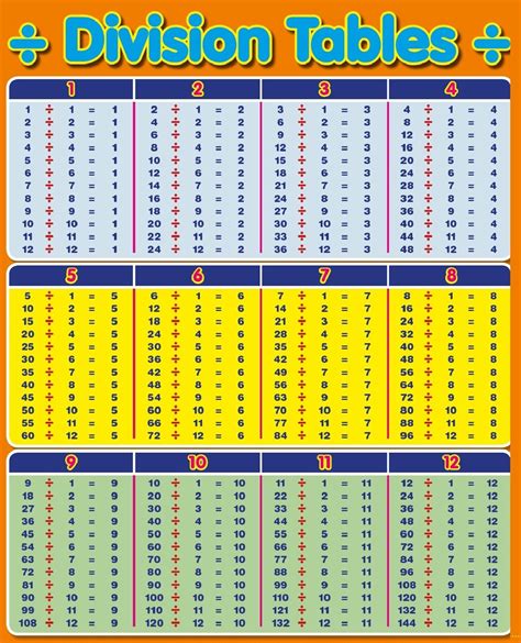 200 Divided By 4: Simple Math Problem Solution