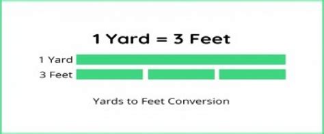 200 Feet To Yards Conversion Made Easy