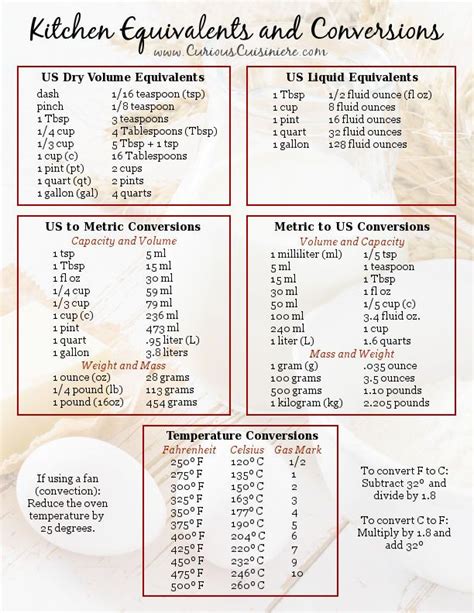 200 Grams To Ounces: Quick And Easy Conversion