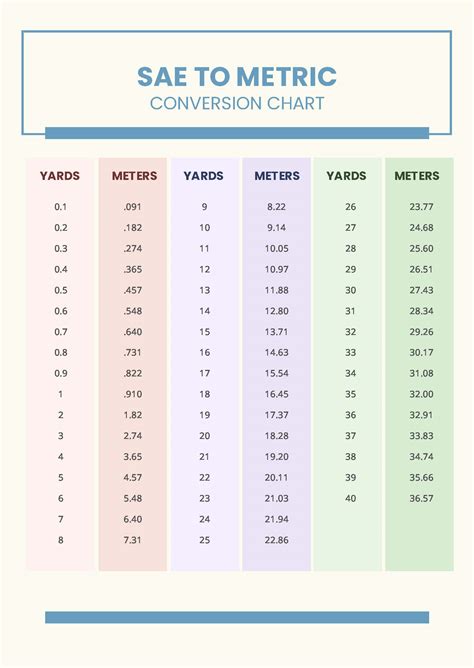 200 Yards To Meters Conversion Made Easy