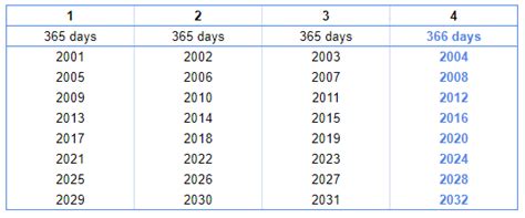 2000 Days In Years: How Long Is That Exactly