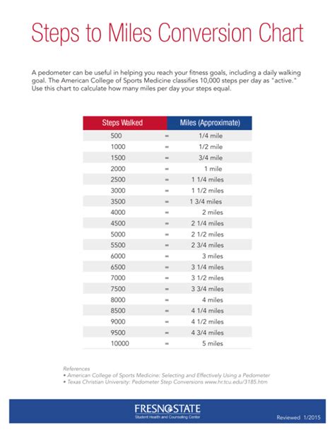 2000 Meters To Miles Conversion Guide